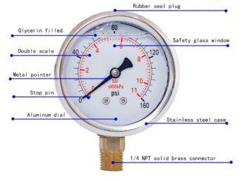 Pressure Gauge - Image 2